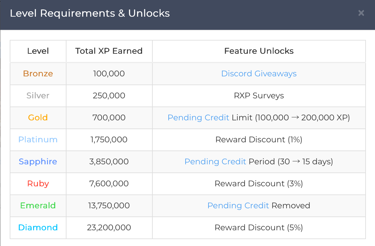Leveling system overview